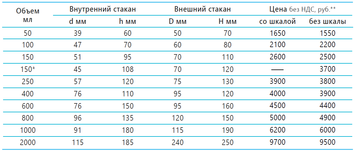 stakan table